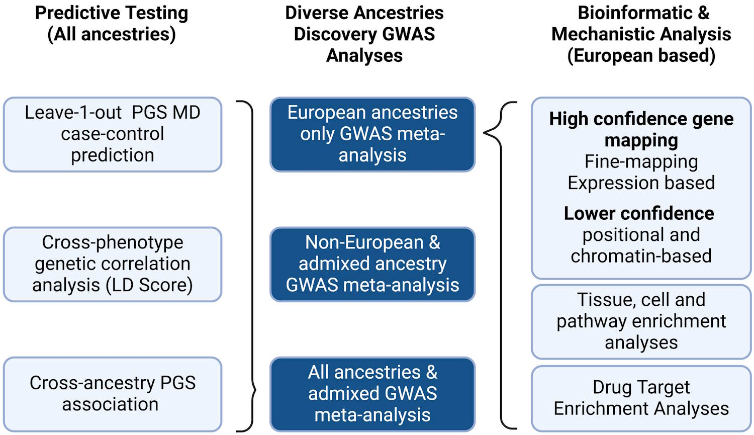 depression genetic mutations