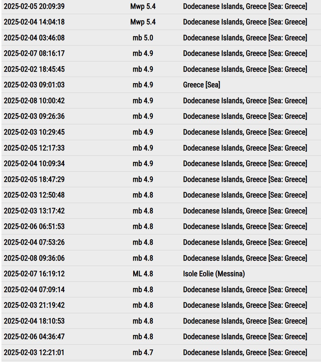Santorini earthquakes 8 February 2025