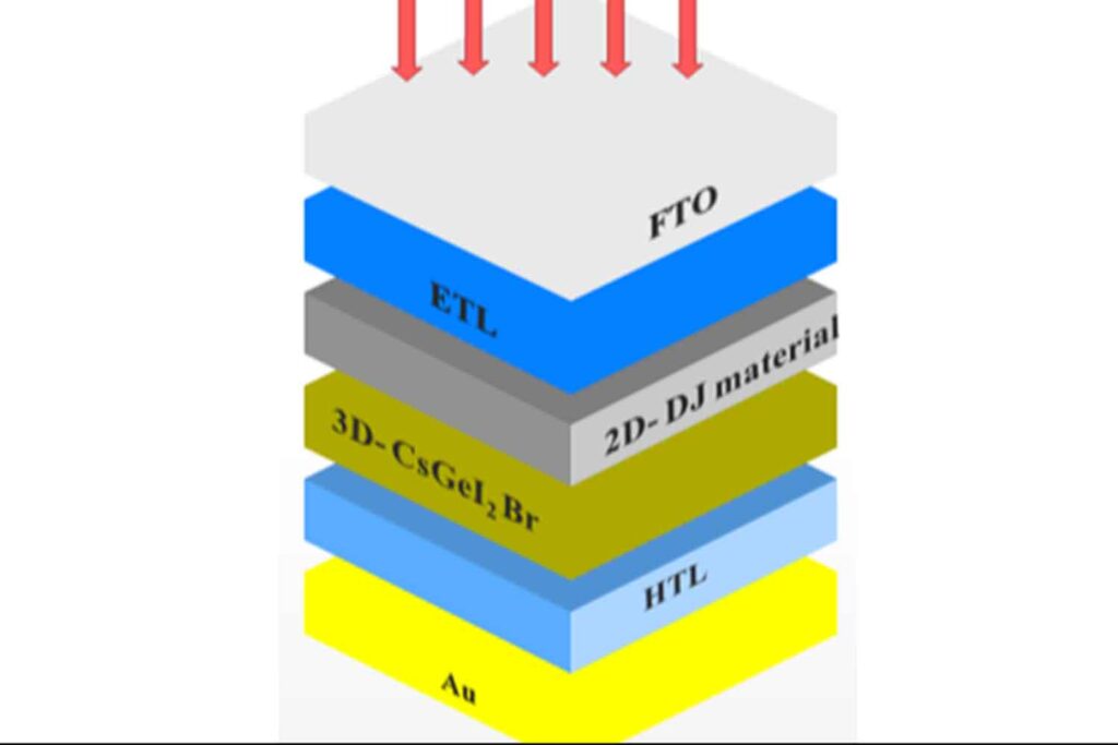 Photovoltaic: Indian scientists create a 2D-3D perovskite solar cell ...