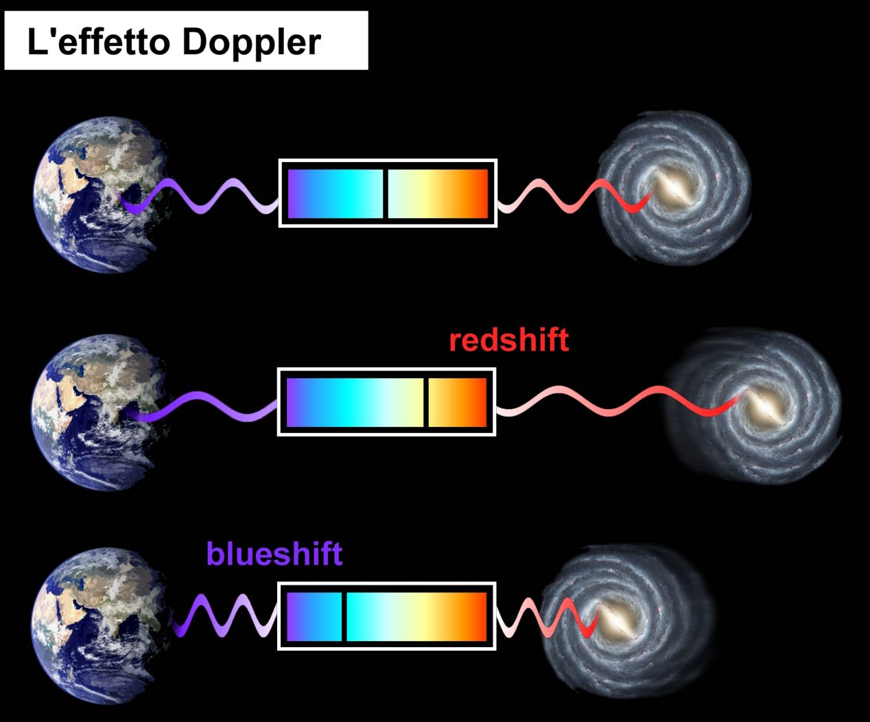 Doppler effect astronomical studies