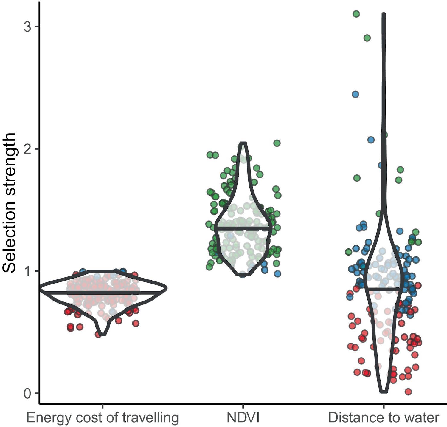 Elephants Travel energy saving