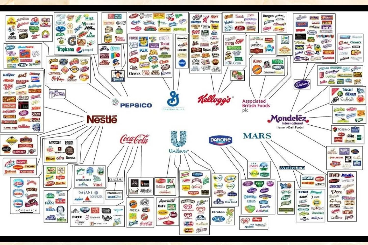 10 multinazionali cibo