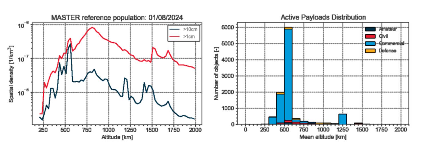 Spatial waste Report ESA 2025