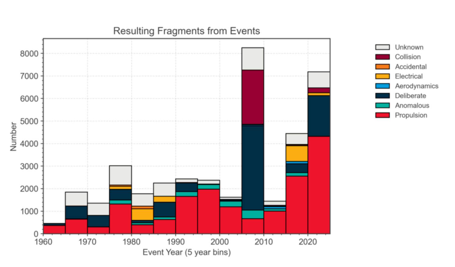 Spatial waste Report ESA 2025