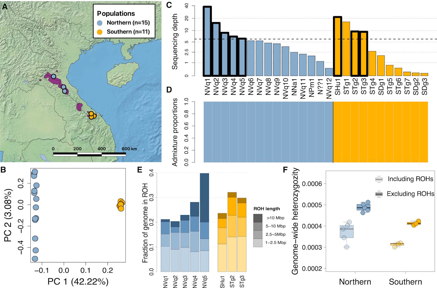 Unicorn genome mapping