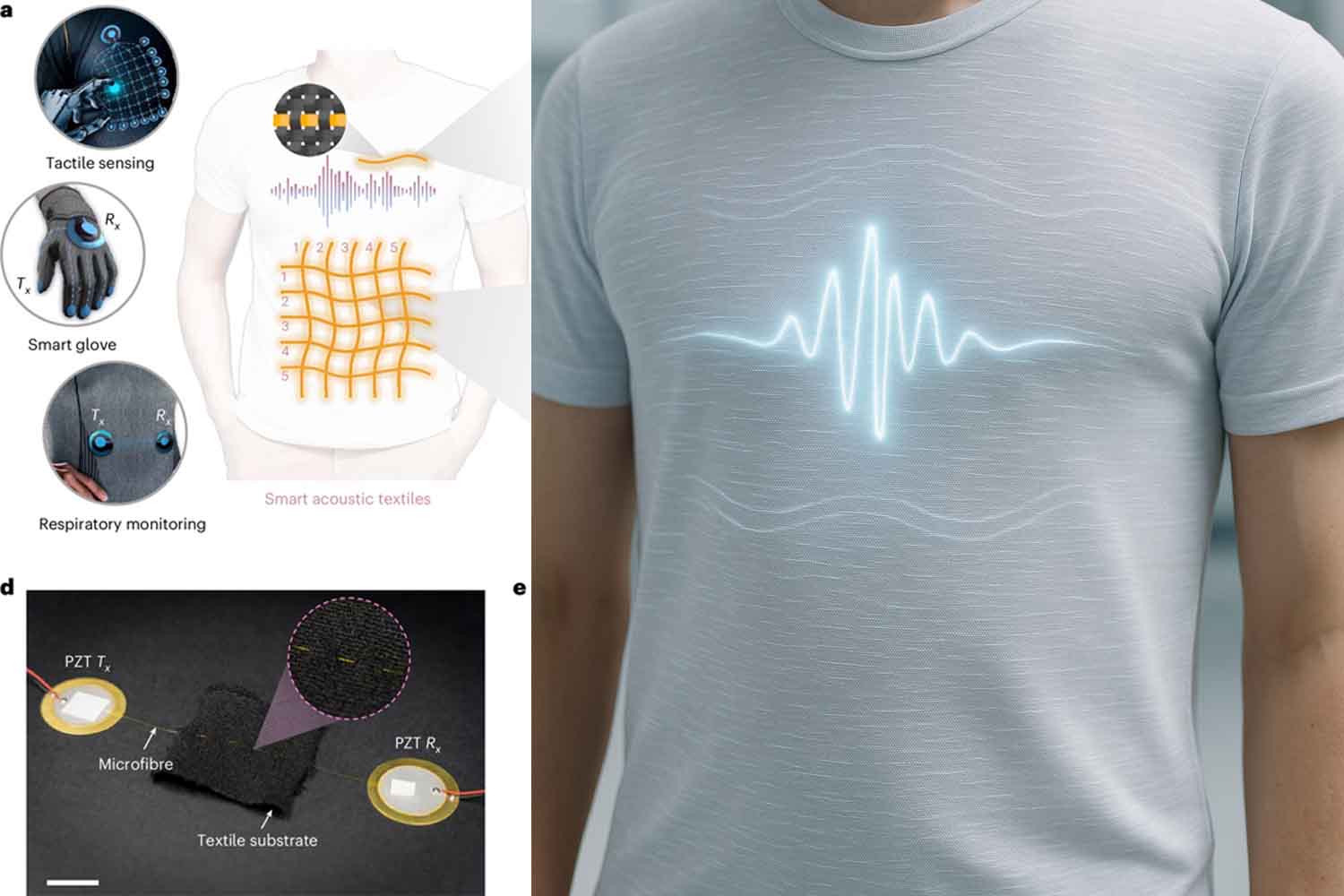 T-shirt intelligente