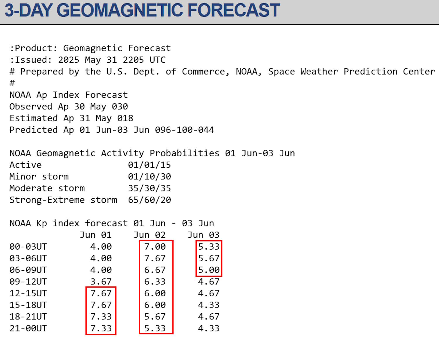 Solar Storm June 2025