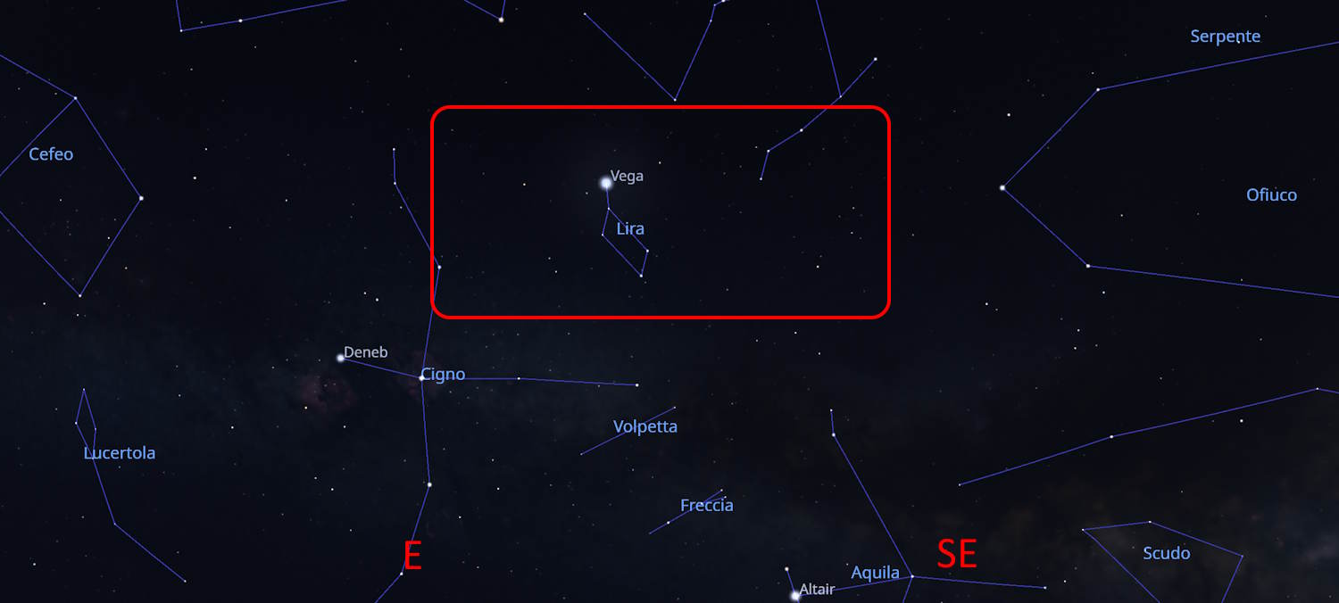 Sagging stars June 2025
