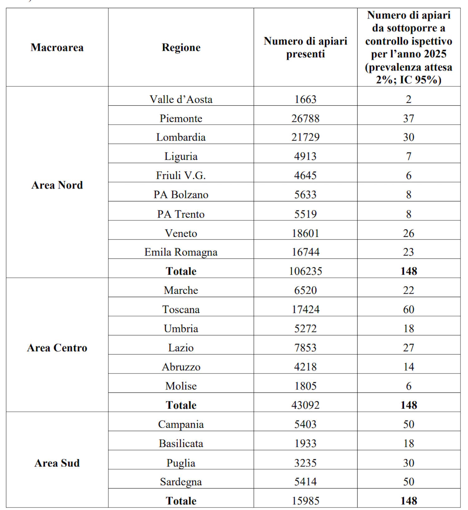 Aethina Tumida Contamination Alvear
