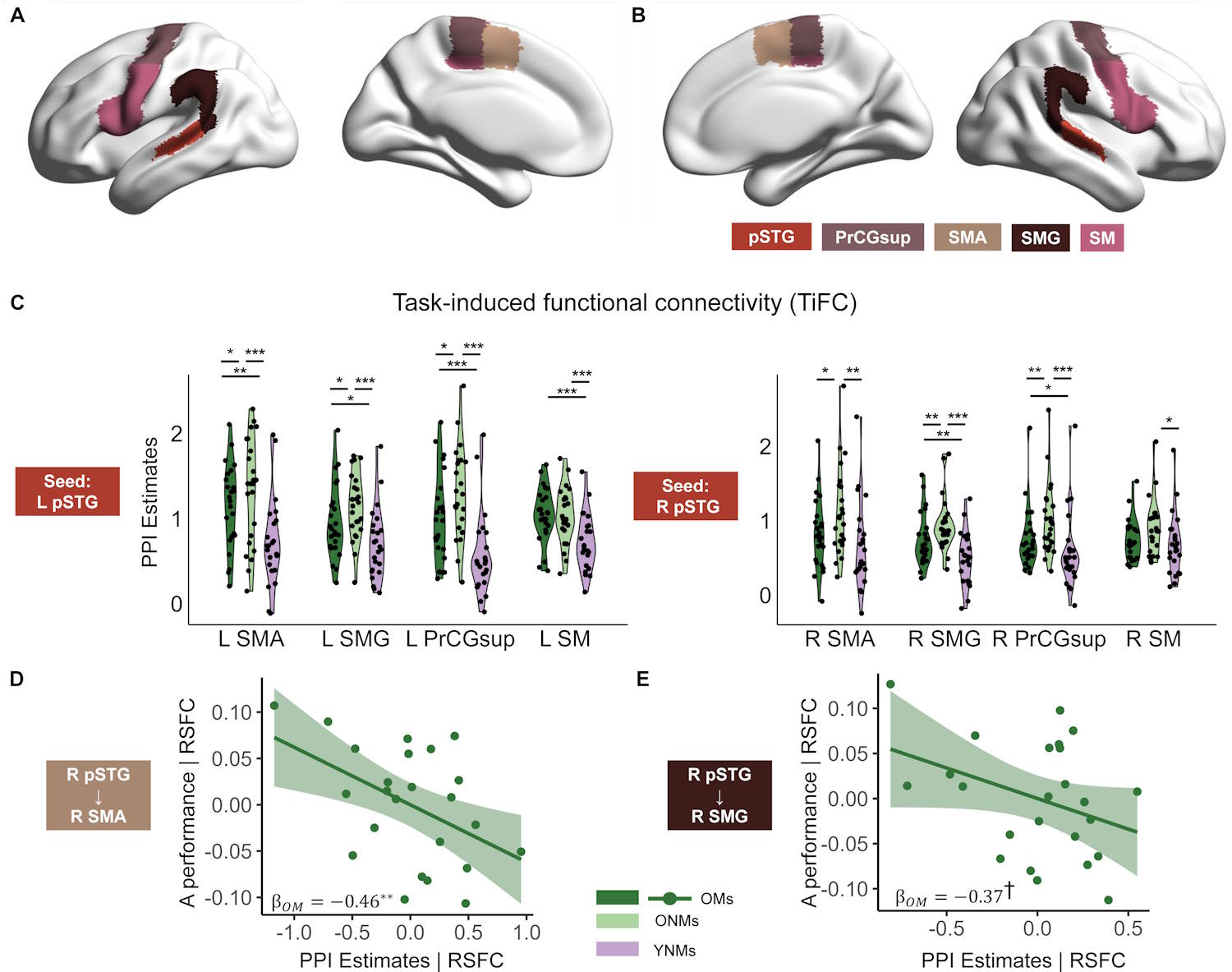 Play a cognitive decline tool