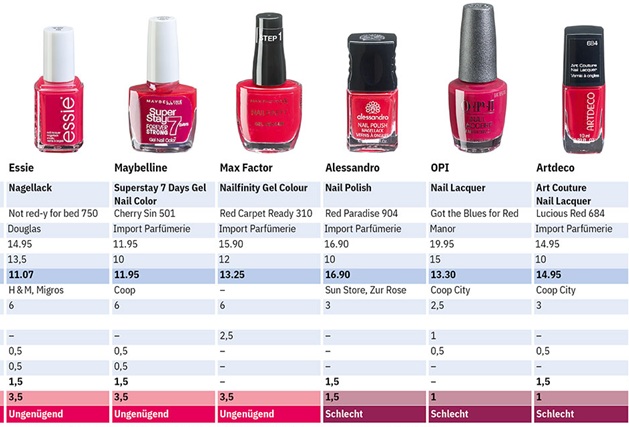 Worst red enamel table