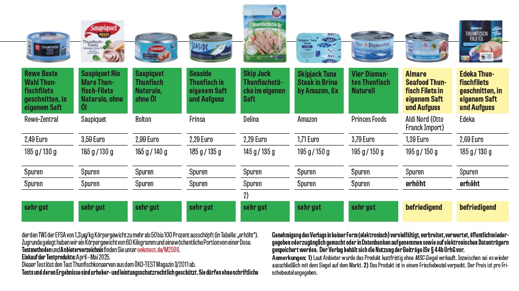 Tuna mercury infographic test
