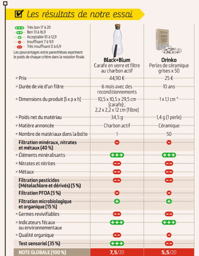 Caraffe filtering tests