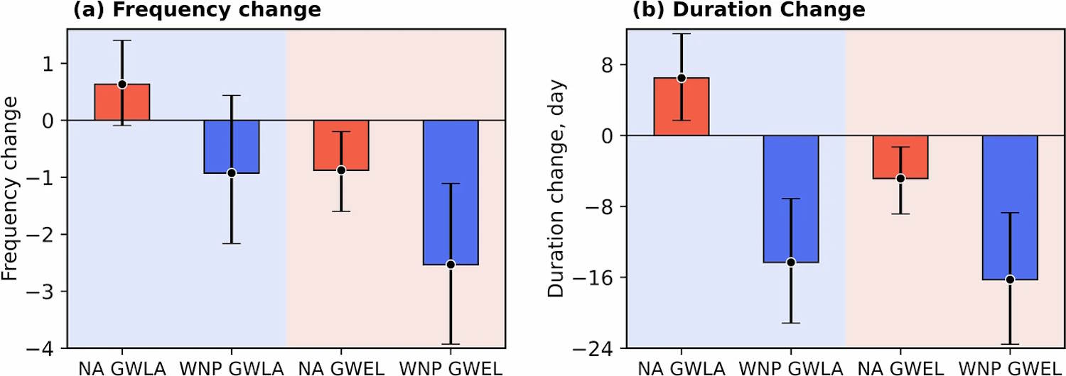 Tropical storms from the Pacific to the Atlantic