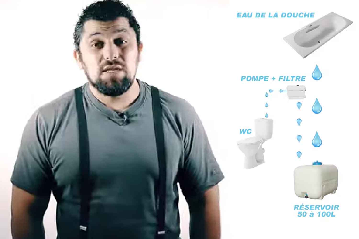 Recuperatore di acque grigie