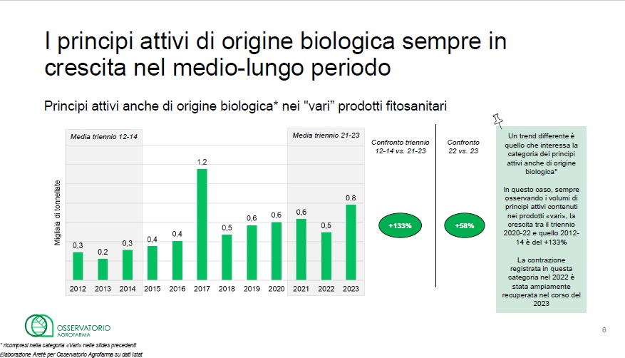 organic growth Agrofarma report