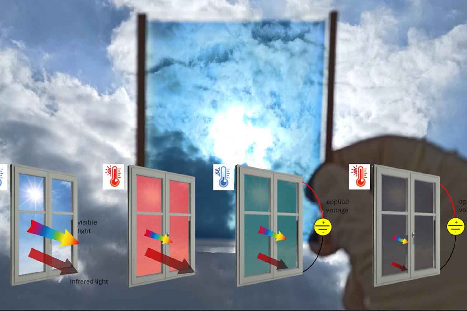 Smart Window termo-elettrocromica: 4 possibili modalità operative che dipendono da temperatura e voltaggio