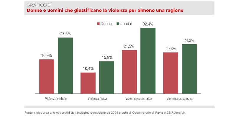 violence against women