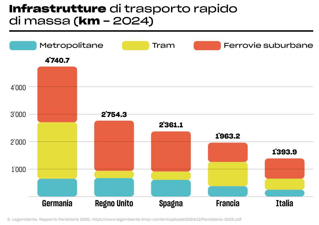 Public transport report 4