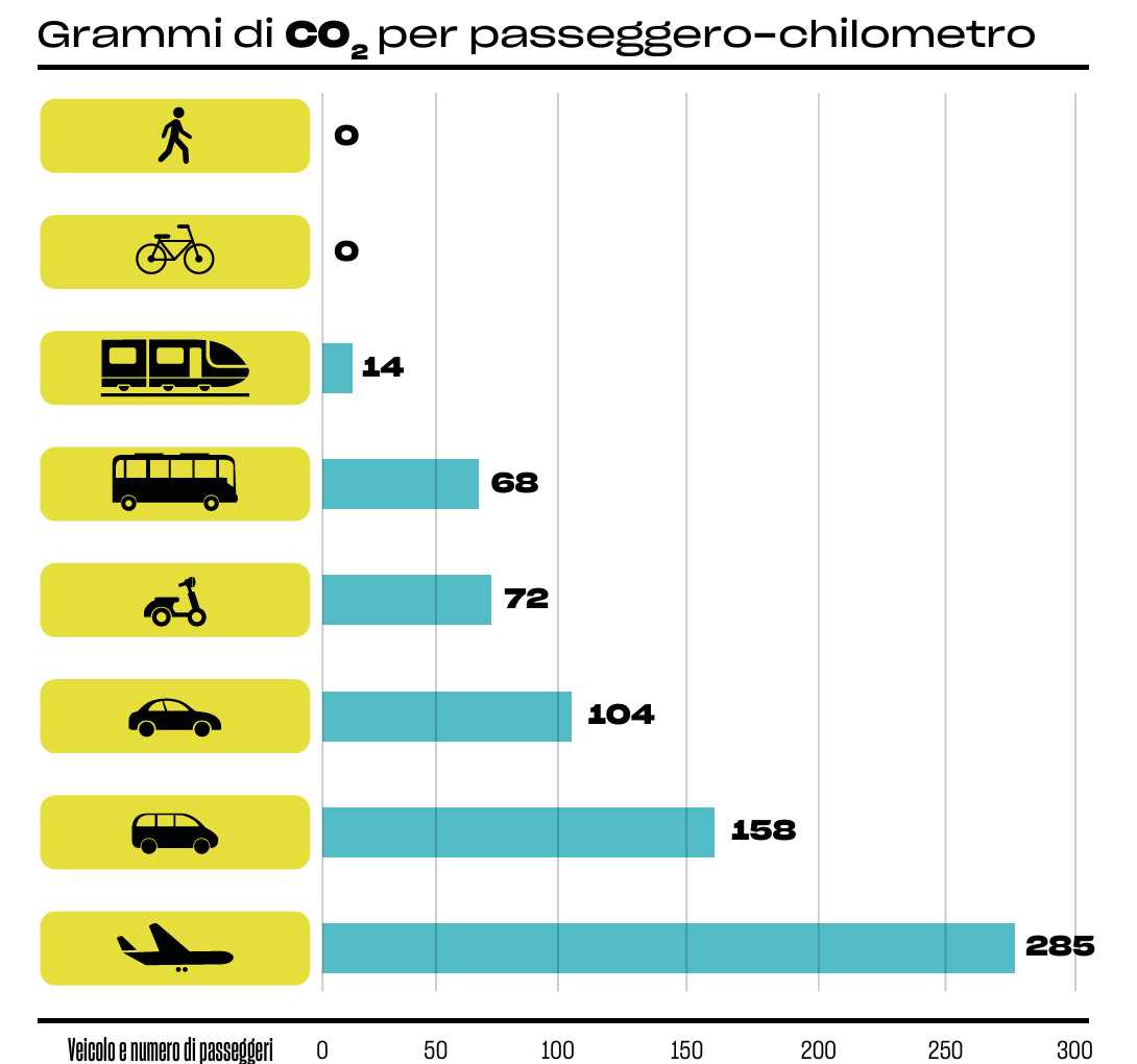 Public transport report 3