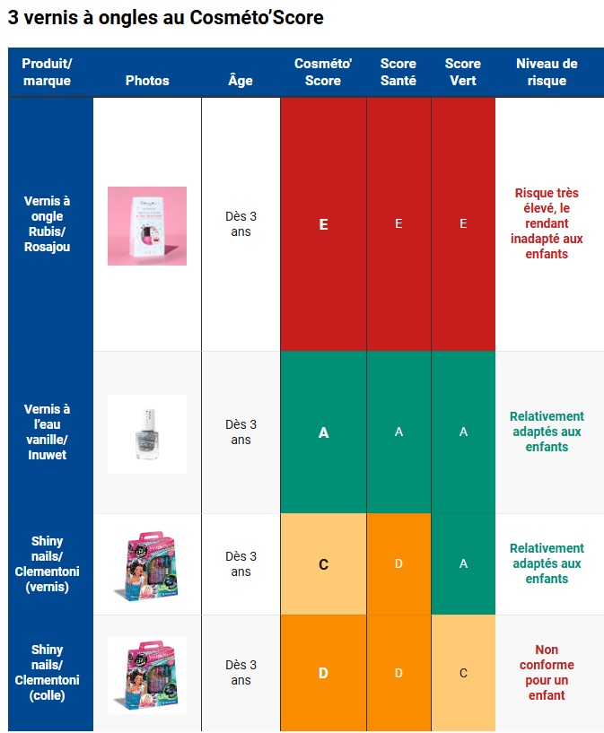 children's nail polishes