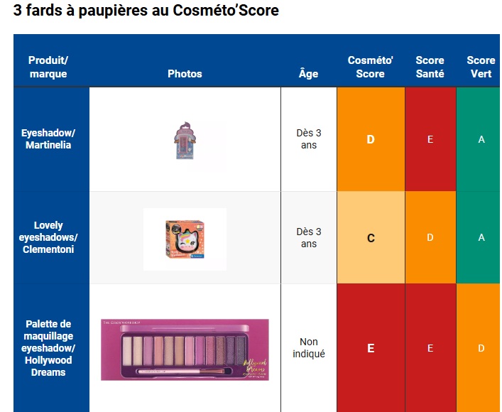 children's eyeshadows