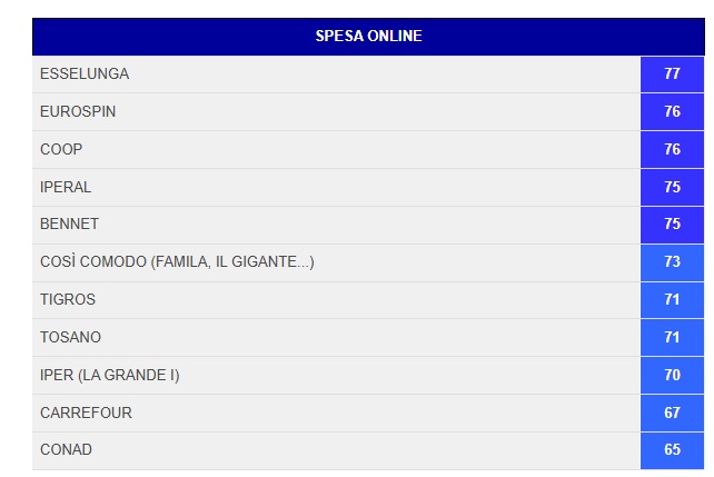 online shopping Altroconsumo