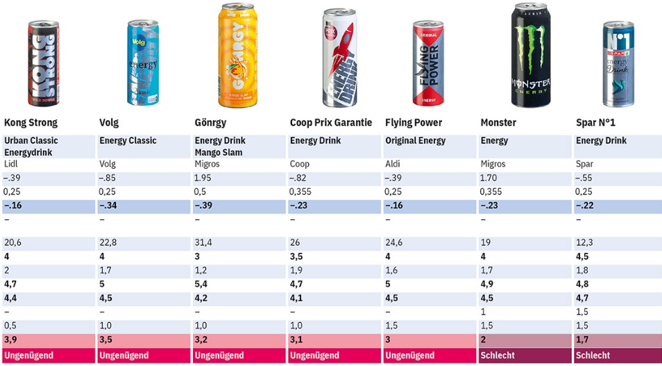 worst energy drinks