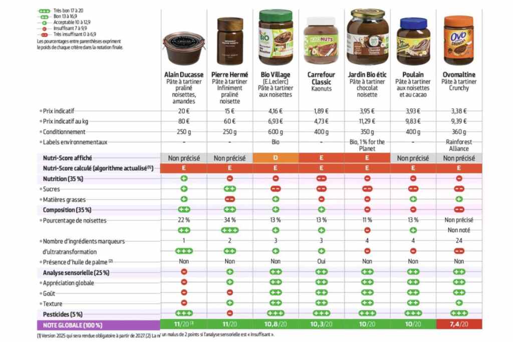 spreadable creams test 60 million 2