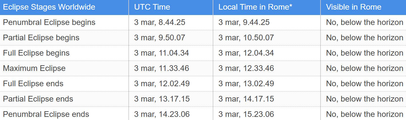 red worm moon march 3, 2026