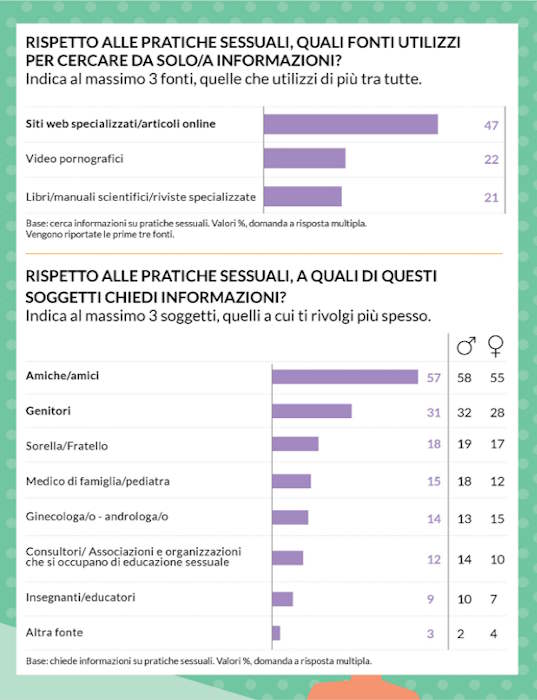 adolescent sexuality