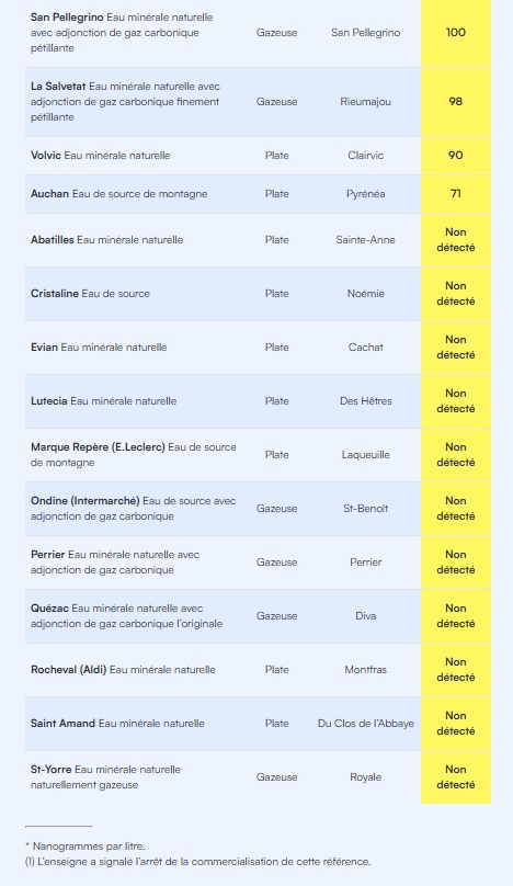 pfas test mineral water 2