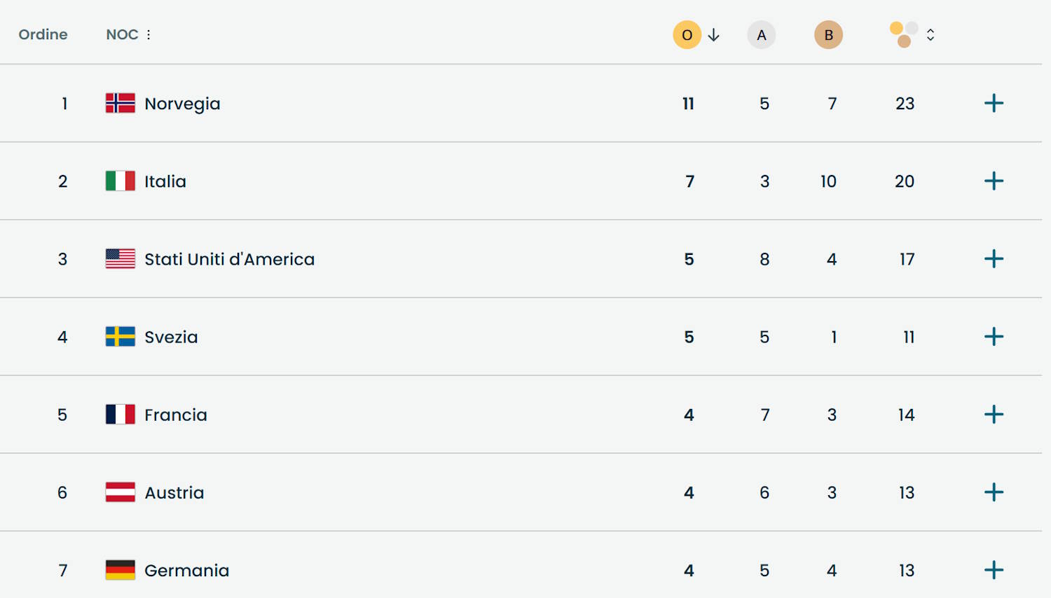 federica brignone double gold milan cortina