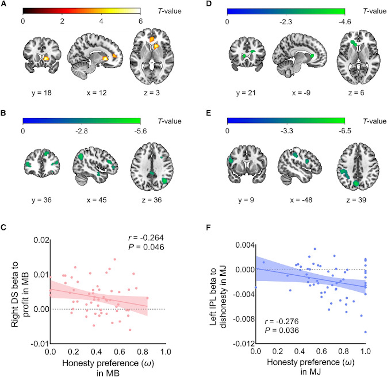moral inconsistency and the brain
