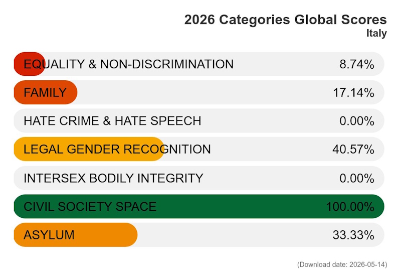 Rainbow Map 2026