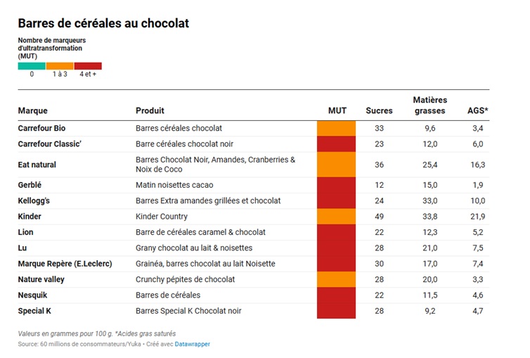 chocolate bars test