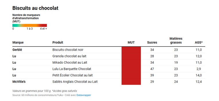 chocolate biscuits test