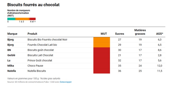 nutella biscuits test