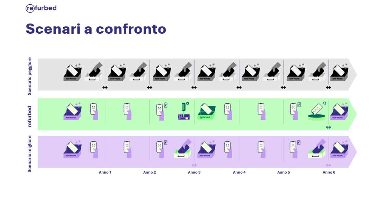 Refurbed infographic