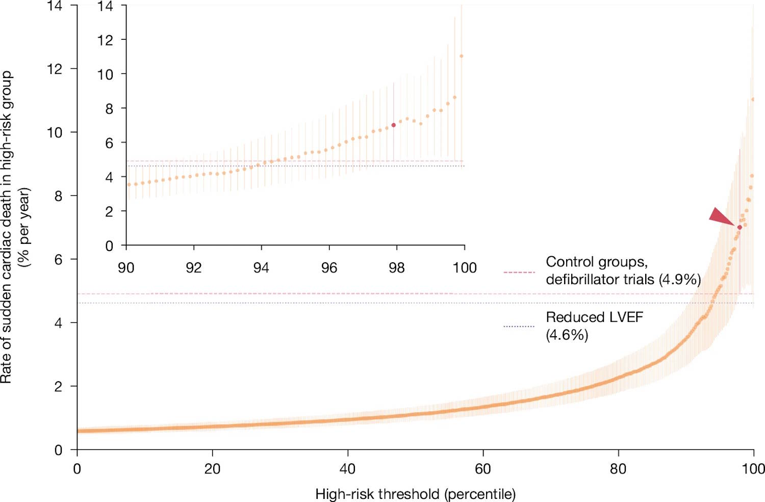 cardiac arrest prevention artificial intelligence