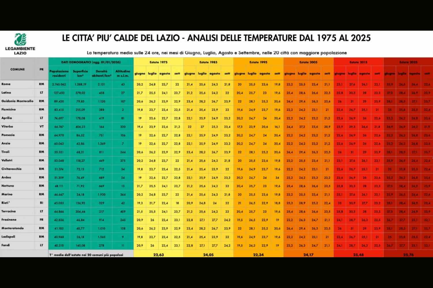 legambiente 2026 report