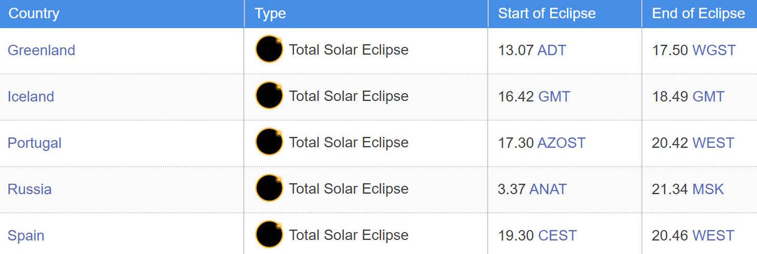 Sun eclipse August 12, 2026