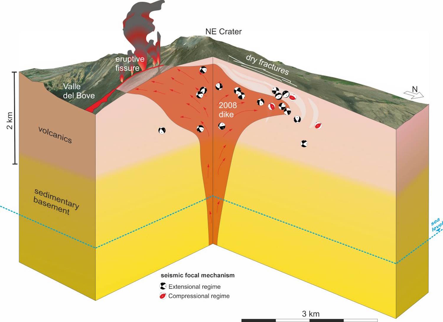 etna case study 2008