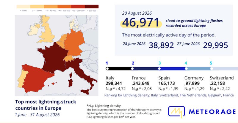 lightning reports