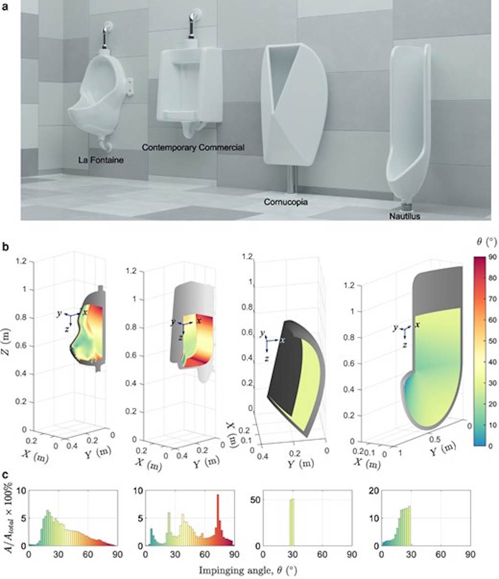 perfect urinals ignobel physics award 2026