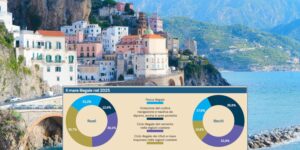 On the Italian coasts over 6 crimes every hour (between illegal construction and illegal purifiers): the ranking of the Regions with the most polluted sea