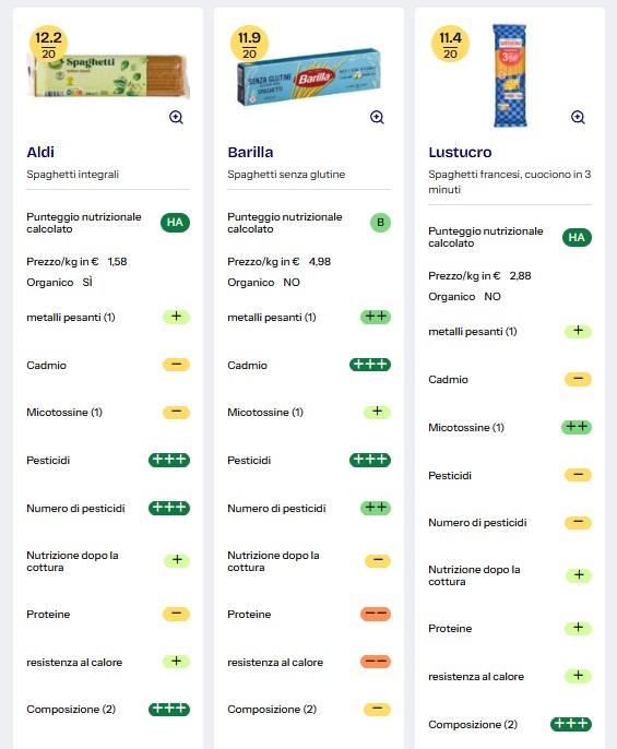 barilla gluten free cadmium test