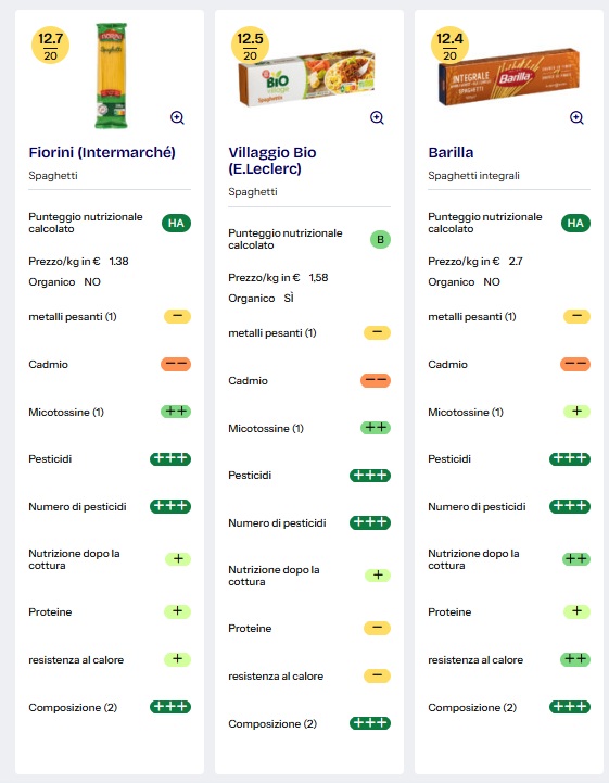 barilla cadmium test