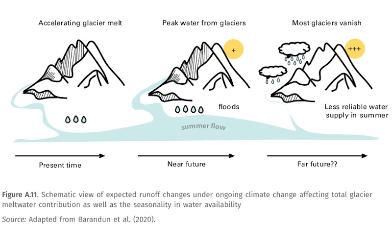 drought rivers