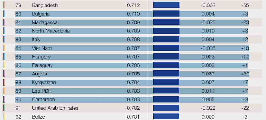 gender gap Italy